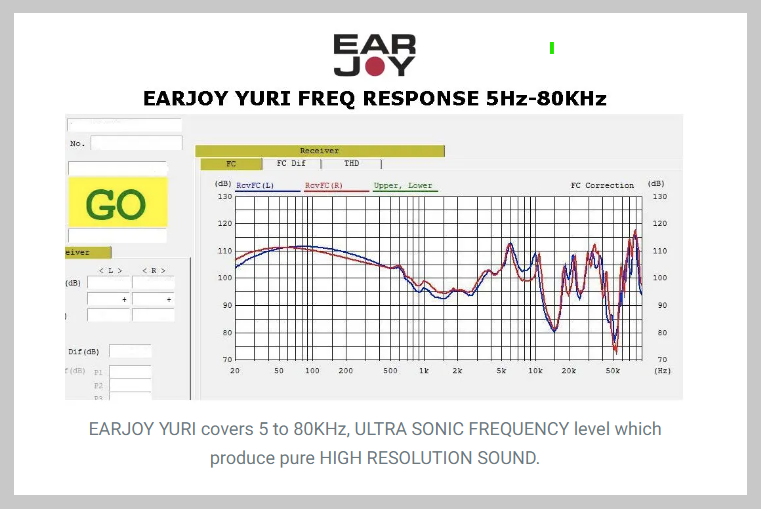 Earjoy YURI-PG supersonic earphones - Undigital