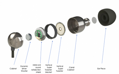 Intime SORA Light 2019 Aquamarine Earphones